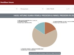 Update Real Count Pilpres 2024 di Jatim hingga Hari Ini