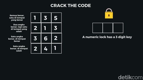 Bisa Pecahkan Kode Rahasia Ini? Cuma Jenius yang Benar Semua