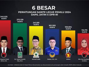 Golkar Gresik Klaim Calegnya Pertahankan 1 Kursi DPR RI dari Dapil Jatim X