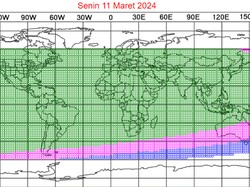 Begini Penentuan Awal Ramadhan Menurut Ilmu Astronomi