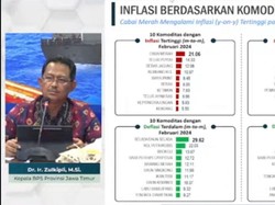 Cabai Jadi Komoditas dengan Inflasi Tertinggi di Jatim