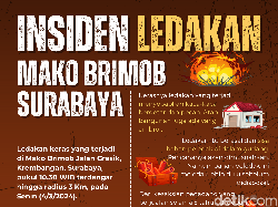 Infografis: Ledakan di Mako Brimob Surabaya