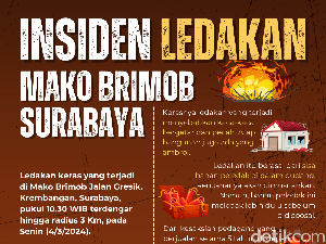 Infografis: Ledakan di Mako Brimob Surabaya Infografis: Ledakan di Mako Brimob Surabaya