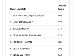 Devara Otak Pembunuhan Indriana Caleg DPR, Berapa Suaranya di Real Count KPU?