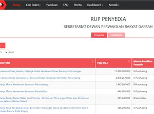 Setwan DPRD Jabar Mau Beli Mobdin Baru untuk Pimpinan Senilai Rp 11,4 M Setwan DPRD Jabar Mau Beli Mobdin Baru untuk Pimpinan Senilai Rp 11,4 M
