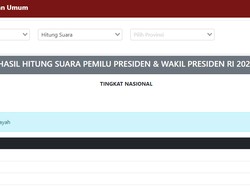 Grafik Data Perolehan Suara Sirekap Dihapus, KPU Dikritik