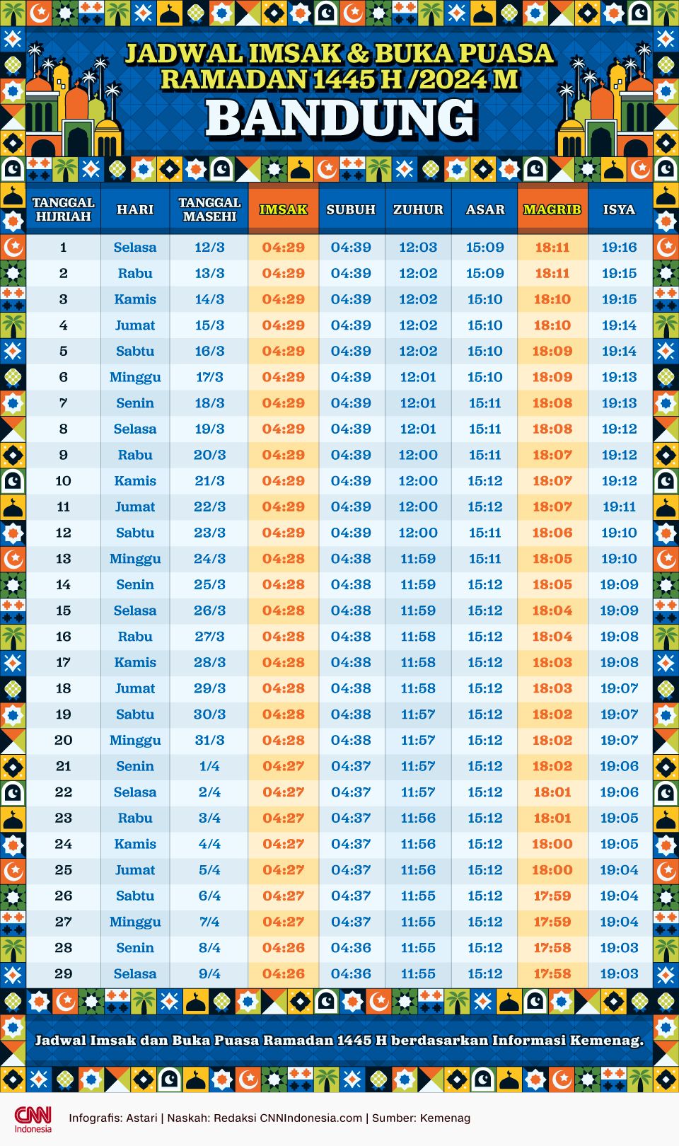 Infografis Jadwal Puasa 2024 BANDUNG
