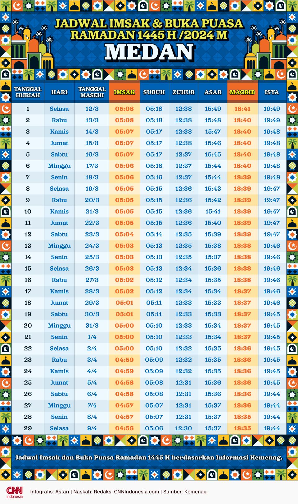 Infografis Jadwal Puasa 2024 MEDAN