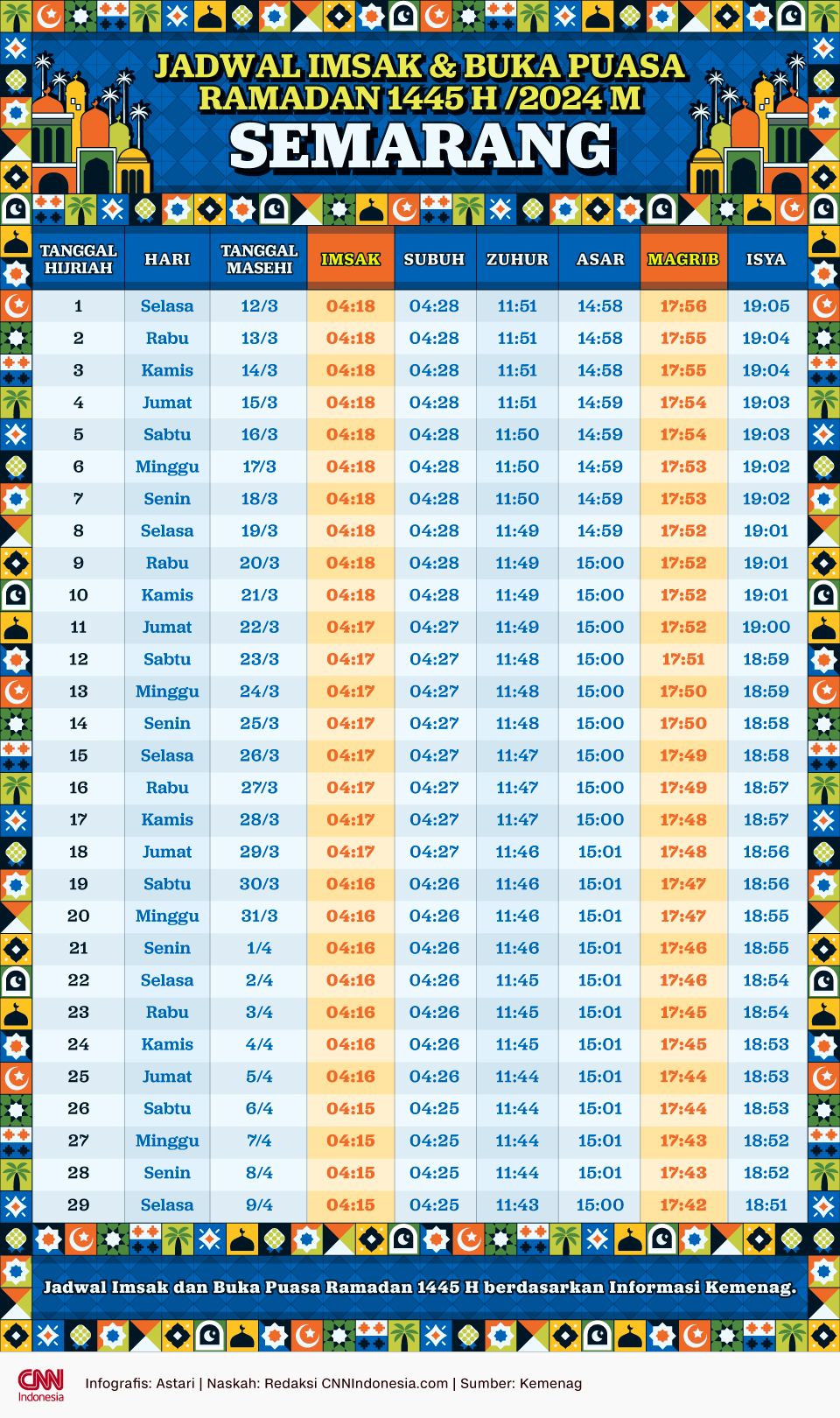 Infografis Jadwal Puasa 2024 SEMARANG