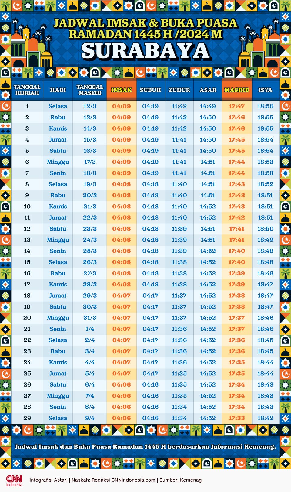 Infografis Jadwal Puasa 2024 SURABAYA