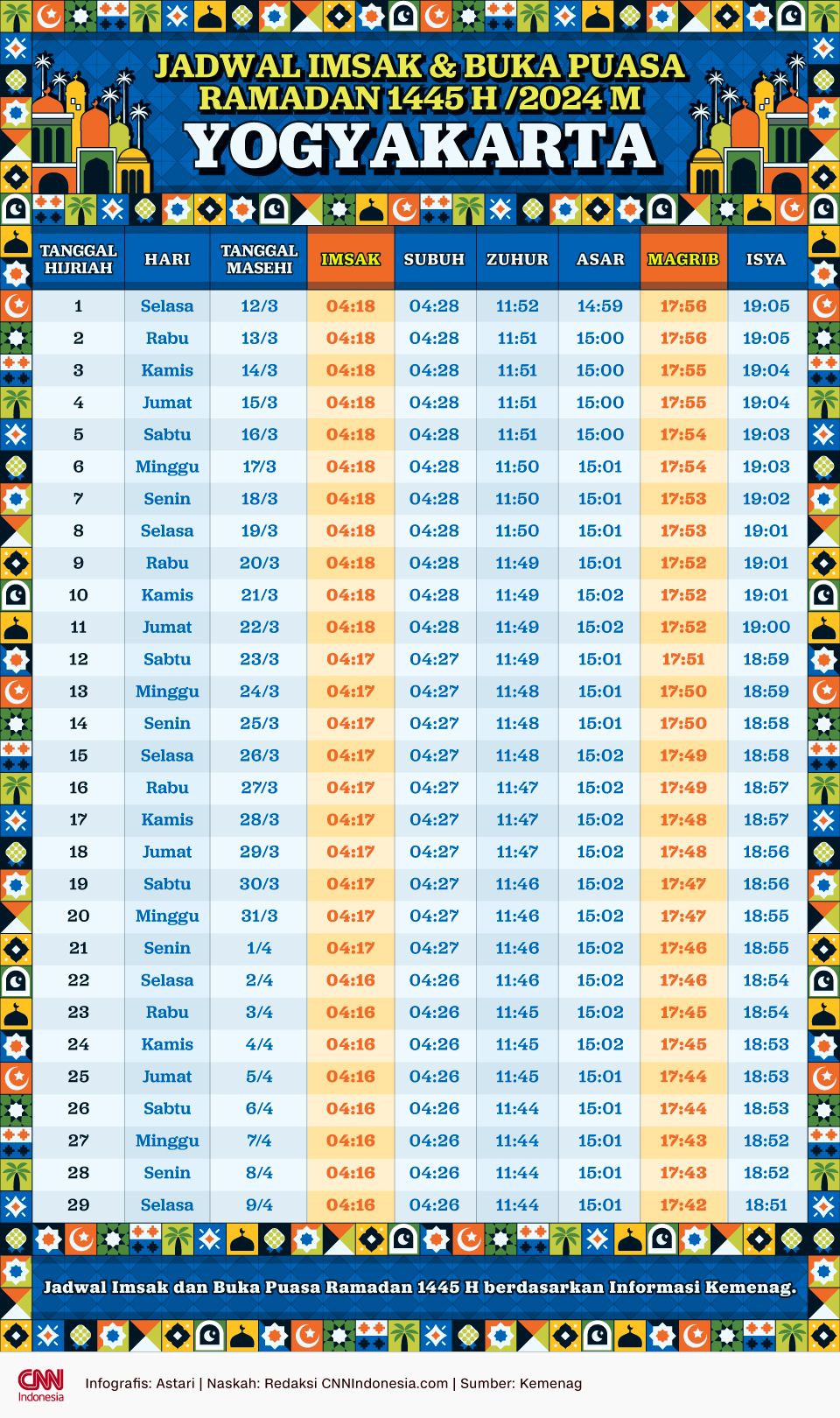 Infografis Jadwal Puasa 2024 YOGYAKARTA