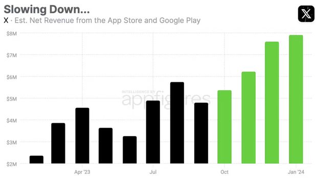 grafik kenaikan angka pengguna twitter