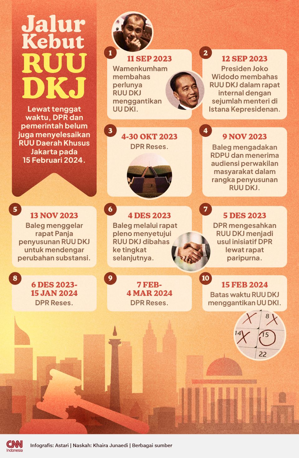 Infografis - Jalur Kebut RUU DKJ Infografis - Jalur Kebut RUU DKJ