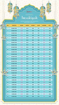 Jadwal Imsakiyah Jakarta Lengkap Dengan Buka Puasa Ramadan 2024