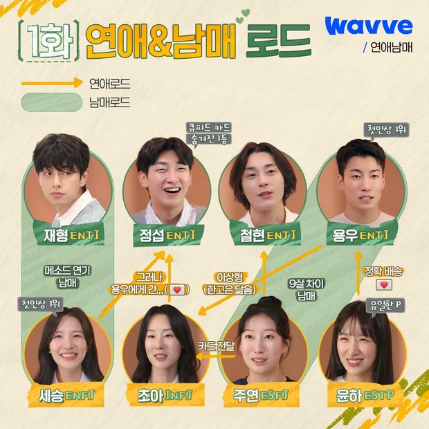 Potret para kontenstan program dating 'Love Siblings'/ Foto: instagram.com/wavve.official Potret para kontenstan program dating 'Love Siblings'