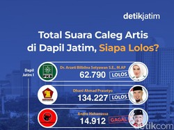 Infografis: Total Suara Caleg Artis di Dapil Jatim, Siapa Lolos?