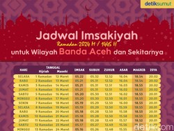 Link Download Jadwal Imsakiyah Puasa Ramadan 2024 Banda Aceh PDF