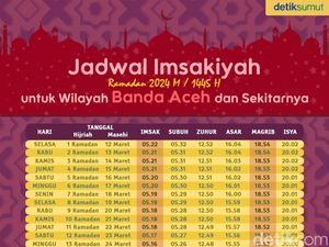 Link Download Jadwal Imsakiyah Puasa Ramadan 2024 Banda Aceh PDF Link Download Jadwal Imsakiyah Puasa Ramadan 2024 Banda Aceh PDF