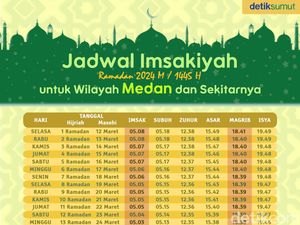 Link Download Jadwal Imsakiyah Puasa Ramadan 2024 Medan PDF Link Download Jadwal Imsakiyah Puasa Ramadan 2024 Medan PDF