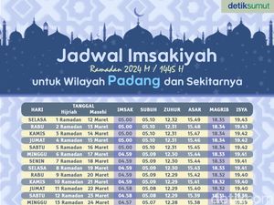 Link Download Jadwal Imsakiyah Puasa Ramadan 2024 Padang PDF Link Download Jadwal Imsakiyah Puasa Ramadan 2024 Padang PDF