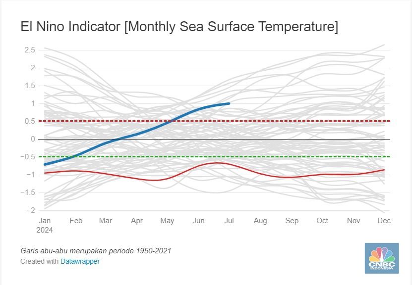 CNBC Indonesia Research