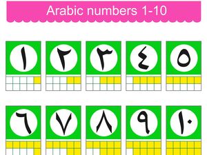 Penulisan Angka 1-100, 1000 dalam Bahasa Arab, Lengkap Cara Bacanya Penulisan Angka 1-100, 1000 dalam Bahasa Arab, Lengkap Cara Bacanya