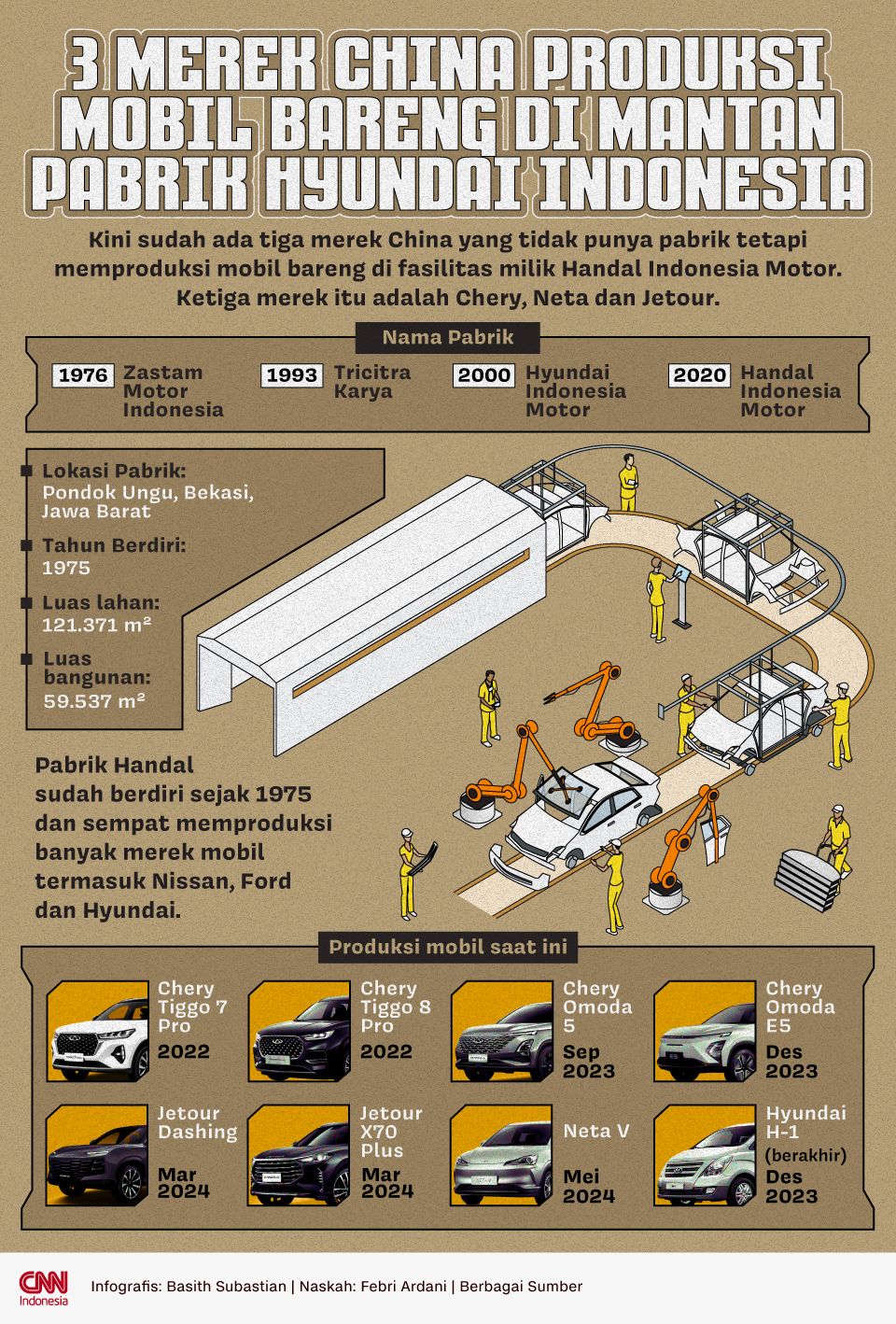 Infografis - 3 Merek China Produksi Mobil Bareng di Mantan Pabrik Hyundai Indonesia