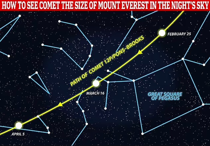 Komet Setan Bakal Lewati Bumi Akhir Maret purwana.net