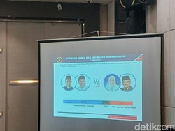 Liberte Institute Rilis Survei Pilwakot Batam: Amsakar Tertinggi