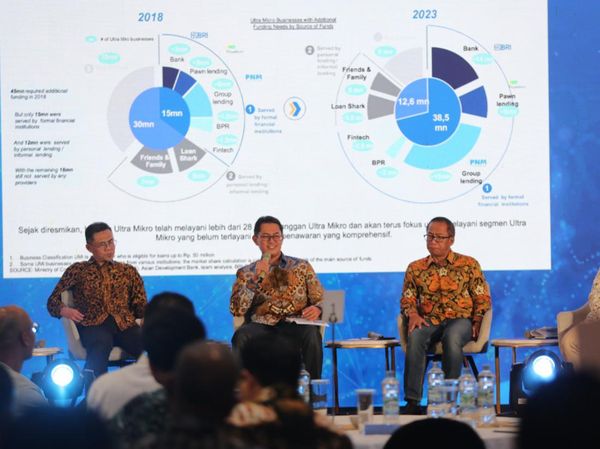 Menggali Potensi Alternatif Pembiayaan bagi UMKM