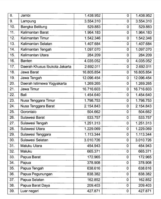 Tabel 3 'Persandingan Perolehan Suara Pasangan Calon Nomor Urut 2 Menurut Termohon dan Pemohon' (Tangkapan layar gugatan Ganjar di MK)