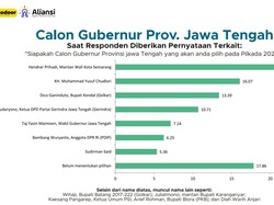 Survei ARCHI Pilgub Jateng: Elektabilitas Hendrar Prihadi Unggul