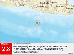 Gempa M 2,8 Goyang Perairan Gunungkidul Siang Ini