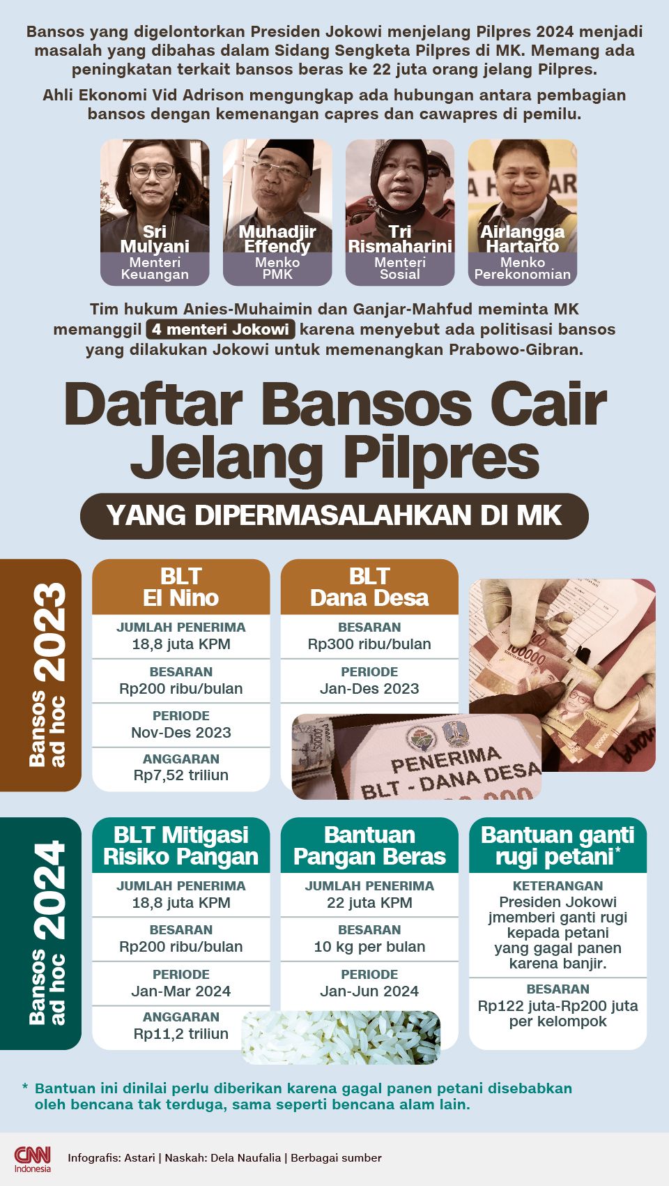 Infografis -  Daftar Bansos Cair Jelang Pilpres yang Dipermasalahkan di MK