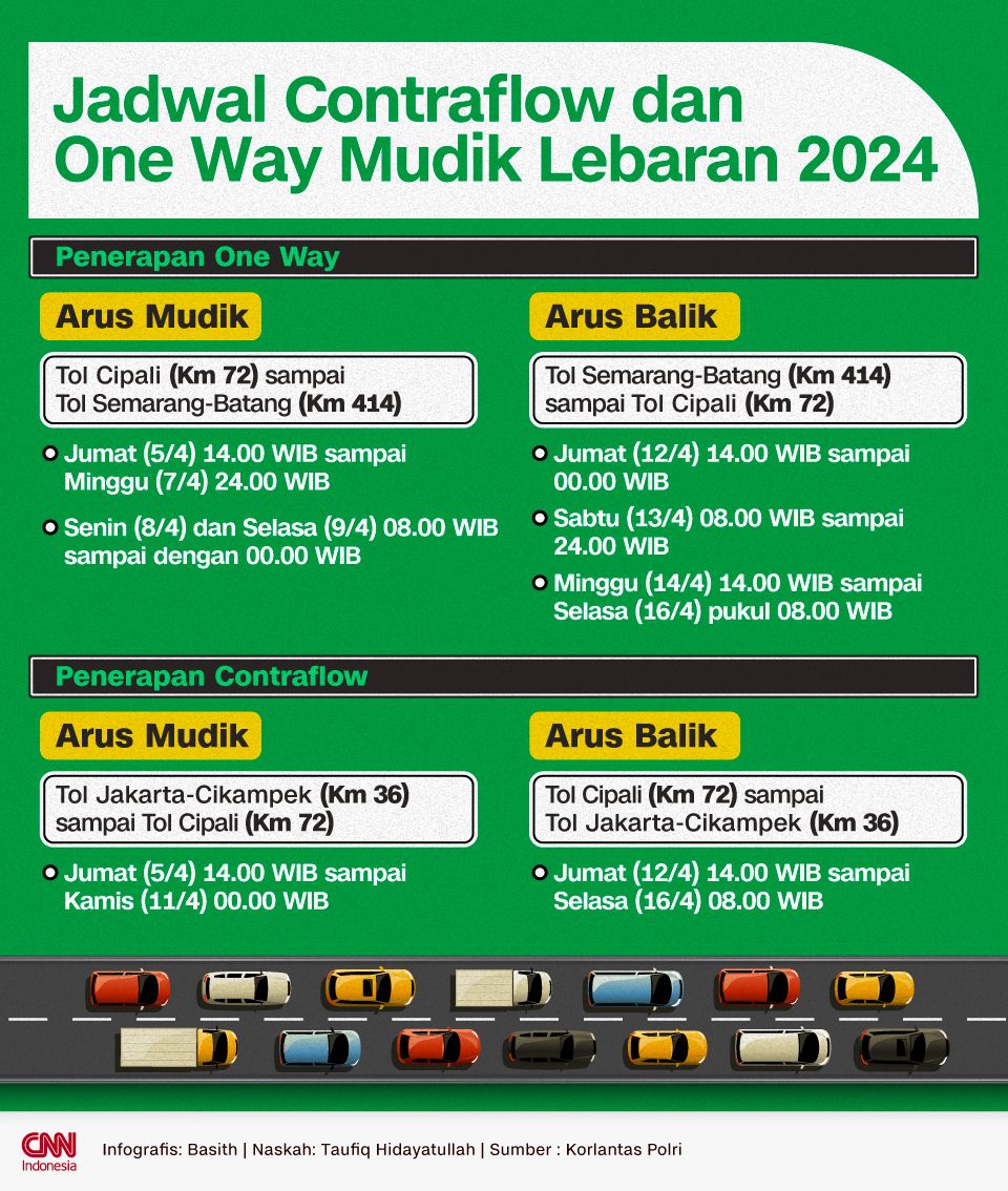 Infografis Jadwal Contraflow dan One Way Mudik Lebaran 2024