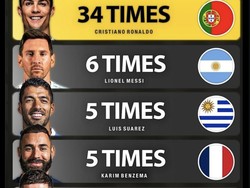 Ronaldo sering banget hat-trick dalam karier. Jauh mengungguli Messi. Foto: dok. Internet/X (Twitter)