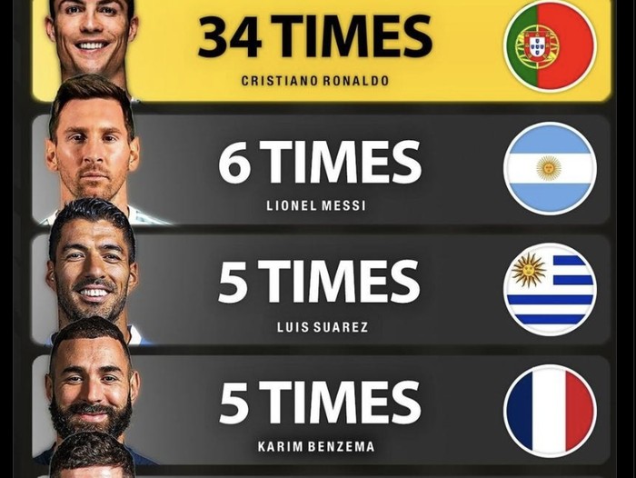 Meme Ronaldo vs Messi