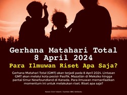 Infografis: Gerhana Matahari Total 8 April 2024, Ilmuwan Riset Apa Saja?