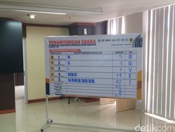 Pemilihan Ulang 3 Besar Calon Rektor UNM: Hasmyati Masih Unggul Jauh