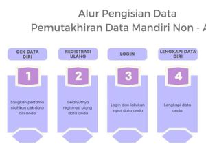 PDM Non ASN Diimbau Isi Pemutakhiran Data Honorer hingga 5 April, Ini Caranya