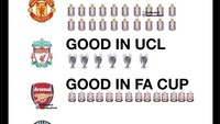 Meme ini menyebut MU masih mending karena punya banyak koleksi gelar juara Premier League, Liverpool jago di Liga Champions, dan Arsenal kolektor Piala FA. Kalau Chelsea? Good morning saja deh. Foto: dok. Internet/X (Twitter)