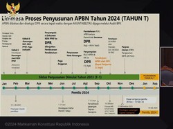 Sri Mulyani di MK: APBN 2024 Sudah Selesai Sebelum Penetapan Capres-Cawapres