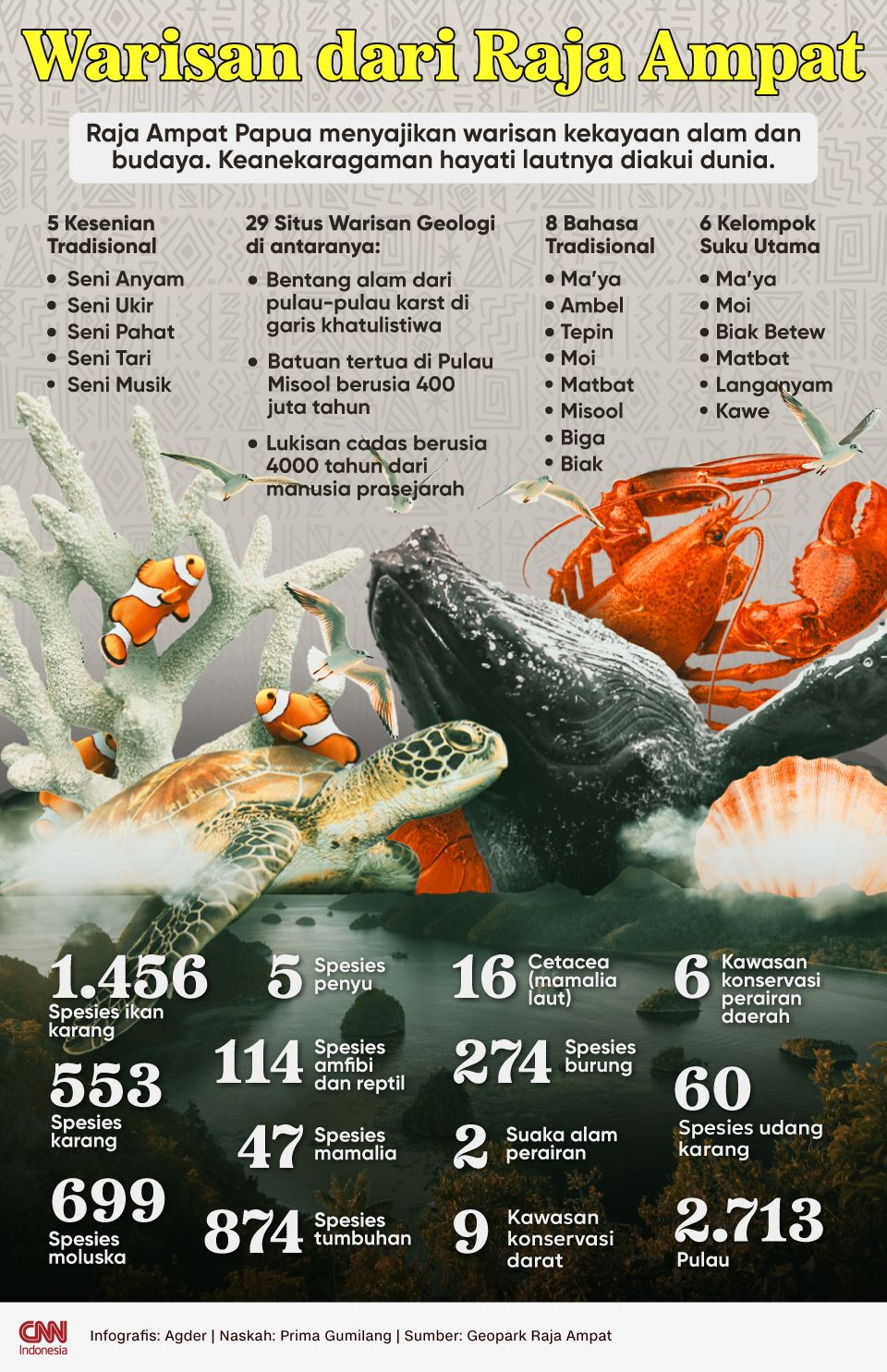 Infografis: Warisan dari Raja Ampat