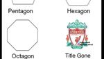 Meme Kocak: Arsenal dan Liverpool Kalah Bareng, Wih Kompak!