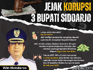 Infografis: Jejak Korupsi 3 Bupati Sidoarjo
