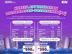 Kereta Solo-Jakarta Ditambah! Ini Harga Tiket & Waktu Berangkat