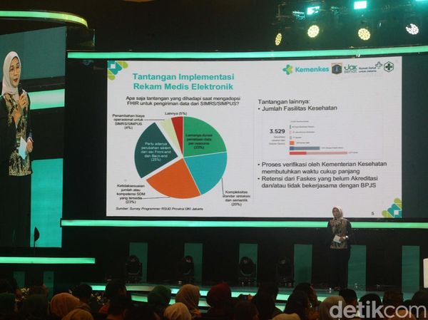 Kasus Malaria di Papua Dibahas dalam Rakernaskes 2024