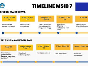 Jadwal Pengumuman MSIB Batch 7 Lengkap dengan Cara Cek Hasilnya Jadwal Pengumuman MSIB Batch 7 Lengkap dengan Cara Cek Hasilnya
