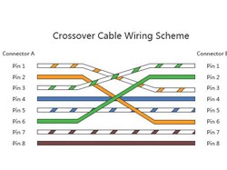 Urutan Warna Kabel Cross dan Fungsinya