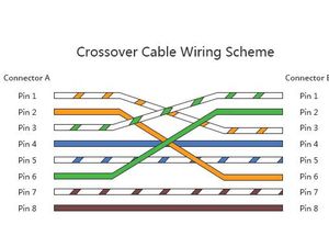 Urutan Warna Kabel Cross dan Fungsinya Urutan Warna Kabel Cross dan Fungsinya